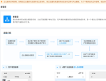 赚钱信息差——私域流量裂变新玩法：微伴助手+企业微信