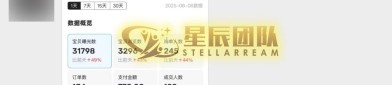闲鱼卖虚拟资料+自动发货，按这个方法操作简单，一天收益775元(附详细教程)