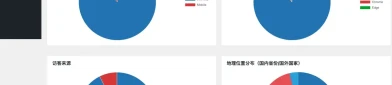 WordPress网站最好用的访客统计插件 Visitor Statistics