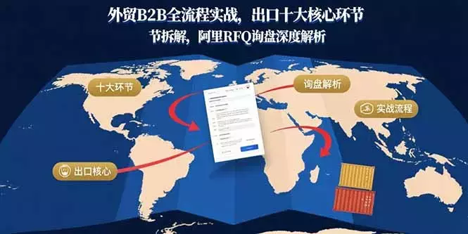 外贸B2B全流程实战，出口十大核心环节拆解，阿里RFQ询盘深度解析_云峰项目库