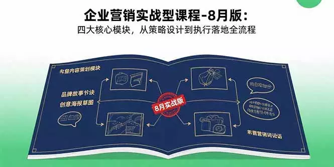 企业营销实战型课程-8月版:四大核心模块,从策略设计到执行落地全流程_云峰项目库