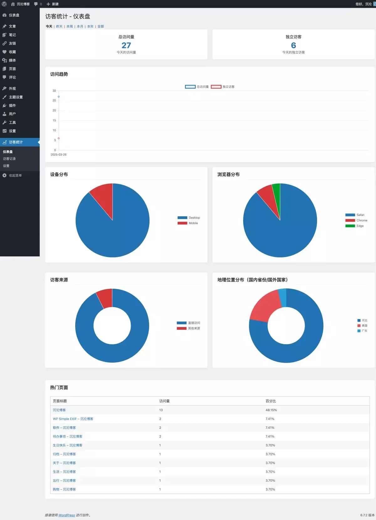 图片[1]_WordPress网站最好用的访客统计插件 Visitor Statistics_云峰项目库