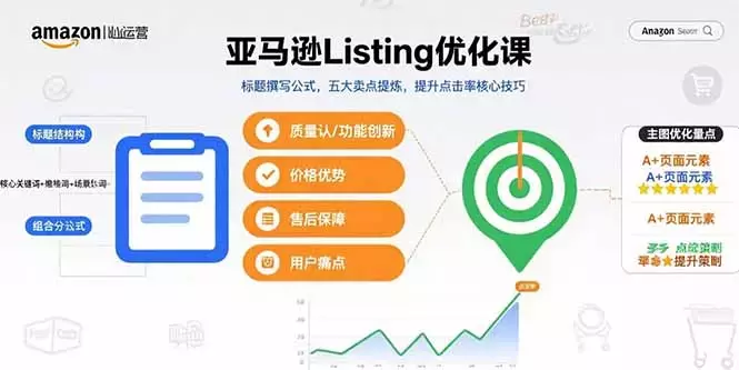 亚马逊Listing优化课,标题撰写公式,五大卖点提炼,提升点击率核心技巧_云峰项目库