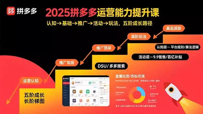 2025拼多多运营能力提升课：认知→基础→推广→活动→玩法，五阶成长路径_云峰项目库