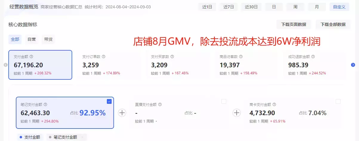 图片[2]_小红书卖虚拟资料，一步步教你如何用虚拟资料来打靠自己的被动收入_云峰项目库