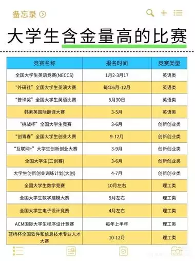 未来2个月，“大学生英语竞赛”相关的资料需求巨大，闲鱼倒卖到小红书轻松赚差价_云峰项目库