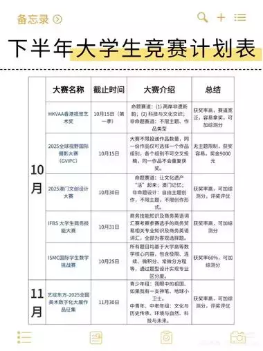 未来2个月，“大学生英语竞赛”相关的资料需求巨大，闲鱼倒卖到小红书轻松赚差价_云峰项目库