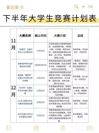未来2个月，“大学生英语竞赛”相关的资料需求巨大，闲鱼倒卖到小红书轻松赚差价_云峰项目库