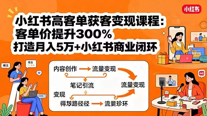 小红书高客单获客变现课程：客单价提升300%，打造月入10万+小红书商业闭环_云峰项目库