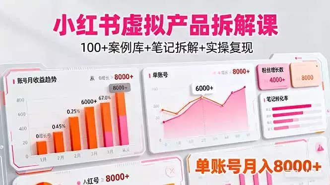 小红书虚拟产品拆解课：100+案例库+笔记拆解+实操复现，单账号月入8000+_云峰项目库