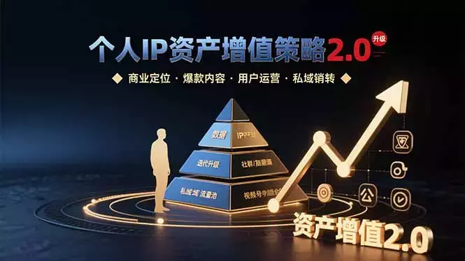 个人IP资产增值策略2.0 拆解商业定位/爆款内容/用户运营/私域销转四大模块_云峰项目库