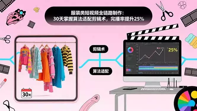 服装类短视频全链路制作：30天掌握算法适配剪辑术，完播率提升25%_云峰项目库