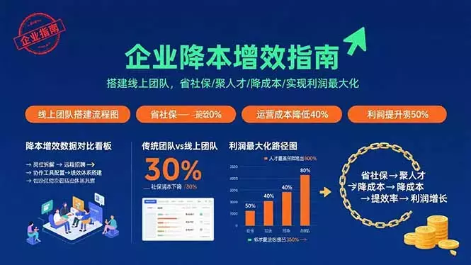 企业降本增效指南:搭建线上团队,省社保/聚人才/降成本/实现利润最大化_云峰项目库
