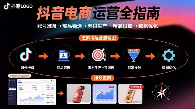 抖音电商运营全指南：账号准备→爆品筛选→素材生产→精准投放→数据优化_云峰项目库