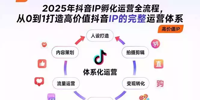 2025年抖音IP孵化运营全流程，从0到1打造高价值抖音IP的完整运营体系_云峰项目库