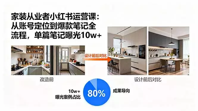 家装从业者小红书运营课：从账号定位到爆款笔记全流程，单篇笔记曝光10w+_云峰项目库