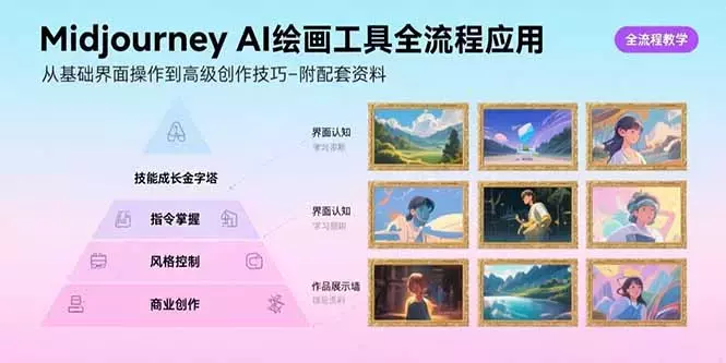 Midjourney AI绘画工具全流程应用，从基础界面操作到高级创作-附配套资料_云峰项目库