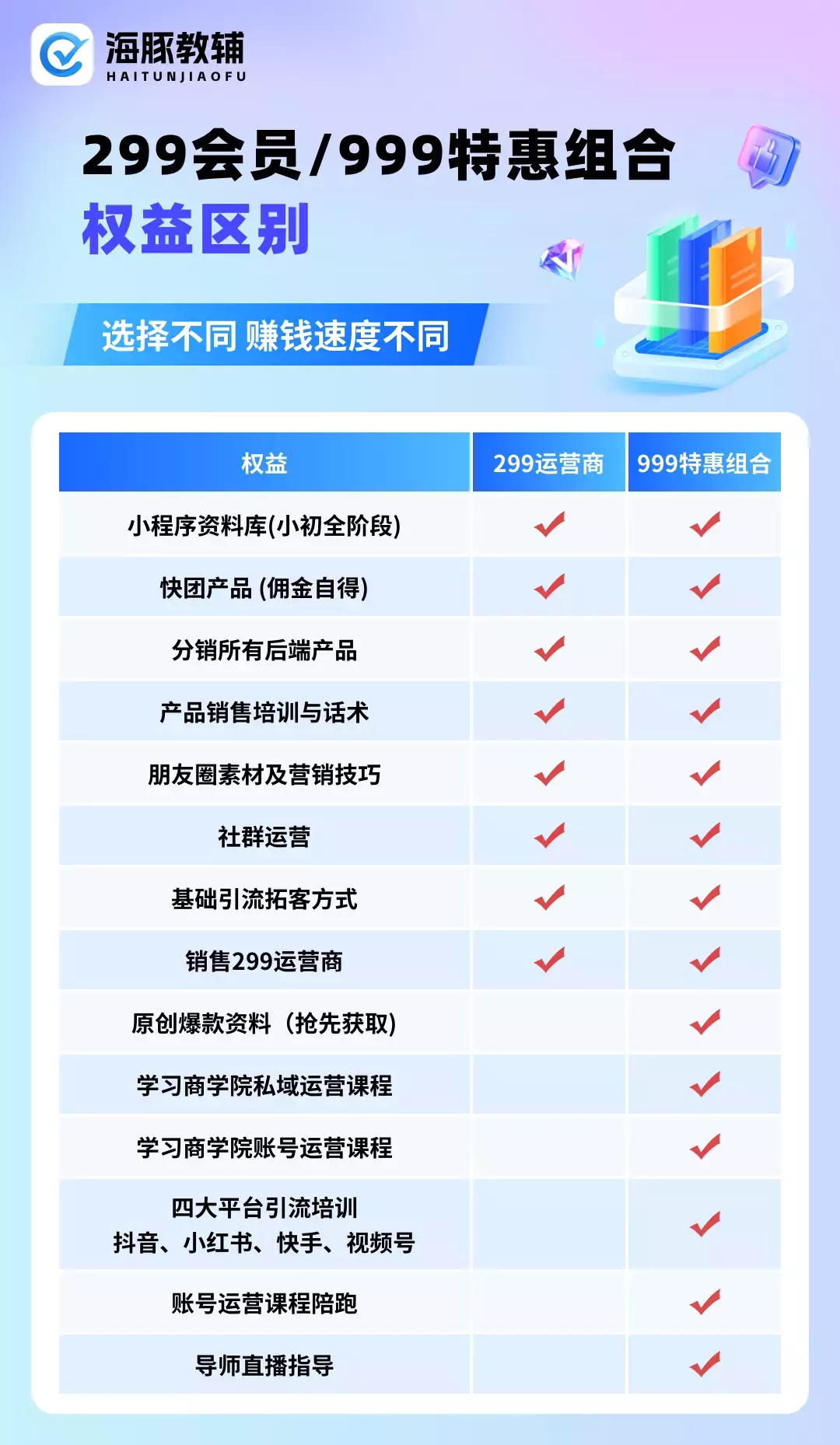 图片[16]_一单利润200+，私域教辅创业项目，低门槛，高回报，一部手机即可操作_云峰项目库