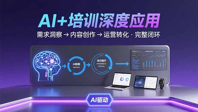 AI技术+培训领域深度应用：需求洞察-内容创作-运营转化 的完整闭环_云峰项目库