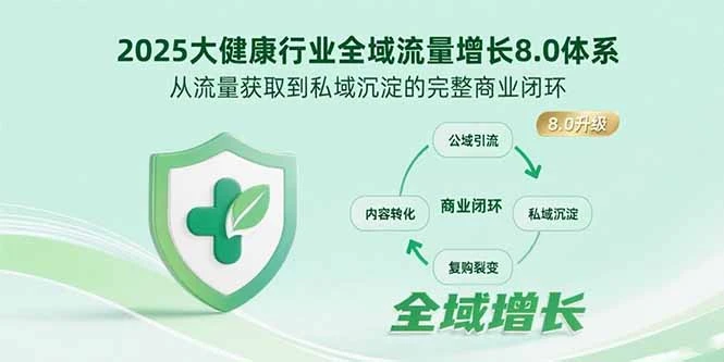 2025大健康行业全域流量增长8.0体系，从流量获取到私域沉淀的完整商业闭环_云峰项目库