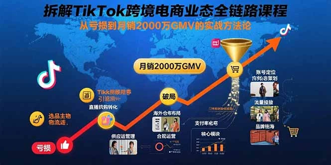 拆解TikTok跨境电商业态全链路课程：从亏损到月销2000万GMV的实战方法论_云峰项目库