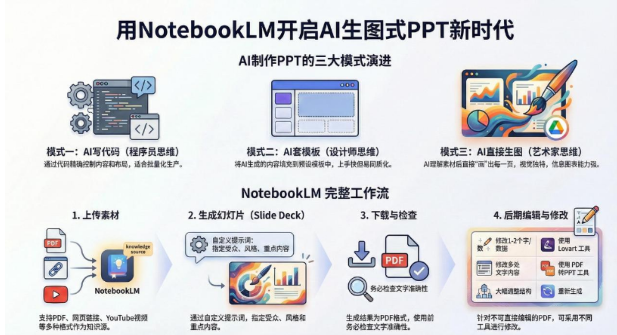 AI-PPT实战600页精华：手把手教你用NotebookLM打造惊艳演示文稿_云峰项目库