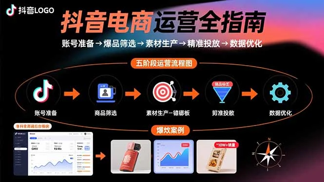 抖音电商运营全指南：账号准备→爆品筛选→素材生产→精准投放→数据优化_云峰项目库