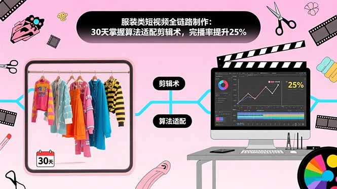 服装类短视频全链路制作：30天掌握算法适配剪辑术，完播率提升25%_云峰项目库