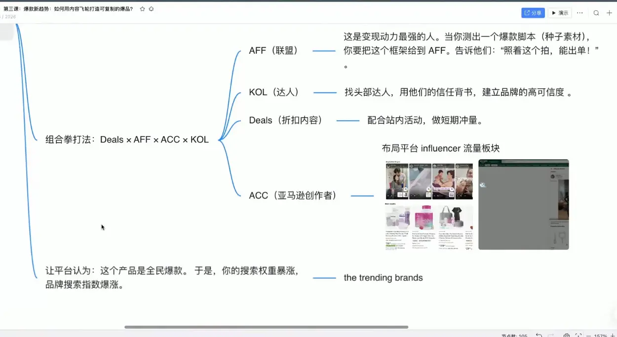跨境AI头部年费2026年,打造跨境爆款SOP 跨境AI头部年费2026年,打造跨境爆款SOP