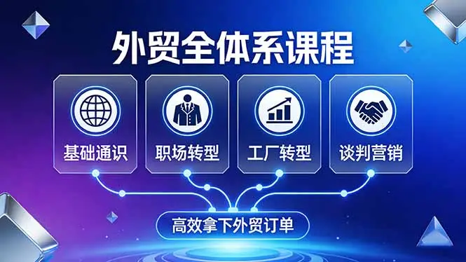 外贸全体系课程：覆盖基础通识+职场转型+工厂转型+谈判营销，一套流程帮你高效拿下外贸订单-云峰项目库