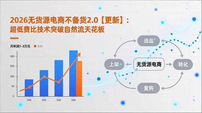 2026无货源电商不备货2.0【更新-3月】：超低费比技术突破自然流天花板，单店月利润1-3万元-云峰项目库