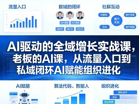 AI驱动的全域增长实战课，老板的AI课，从流量入口到私域闭环AI赋能组织进化(26年3月12-14日)-云峰项目库